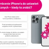 Jak zresetować iPhone przyciskami? Obraz pokazuje kiedy przywrócić iPhone'a do ustawień fabrycznych: gdy działa wolno, przed sprzedażą, po utracie dostępu lub by oczyścić dane.