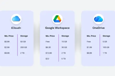 Porównanie cen i pojemności chmury: iCloud+ dla iPhone, Google Workspace i OneDrive. Wybierz najlepszą opcję dla swoich danych.