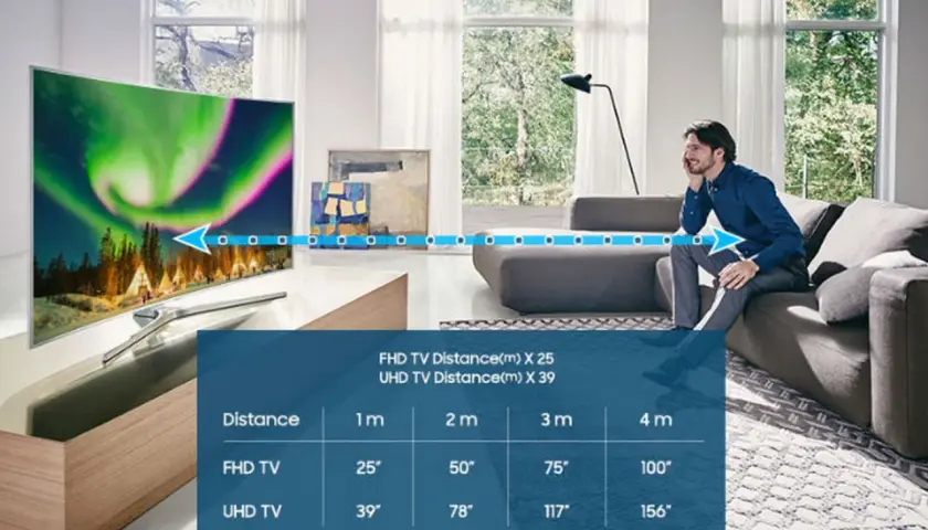 Wygodna odległość oglądania dla telewizora 75 cali to 3 metry. Tabela pokazuje idealne wymiary telewizora 75 cali dla różnych odległości.