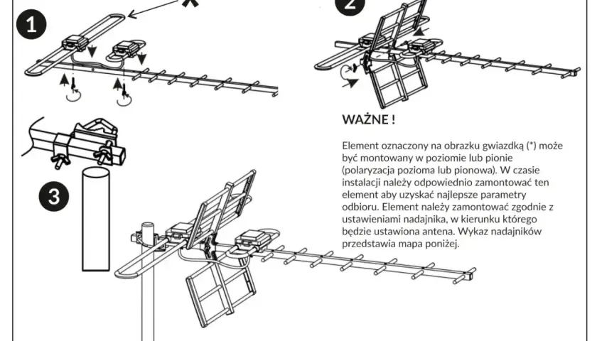 Instrukcja montażu anteny do odbioru MUX 8. Pokazuje jak zamontować elementy anteny, w tym element oznaczony gwiazdką.
