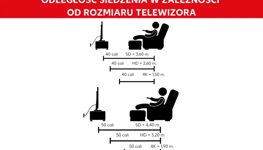 Jak wybrać rozmiar telewizora w calach? Przelicznik i porady eksperta