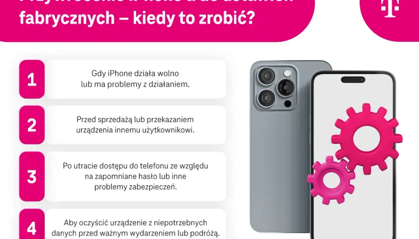 Jak zresetować iPhone przyciskami? Obraz pokazuje kiedy przywrócić iPhone'a do ustawień fabrycznych: gdy działa wolno, przed sprzedażą, po utracie dostępu lub by oczyścić dane.
