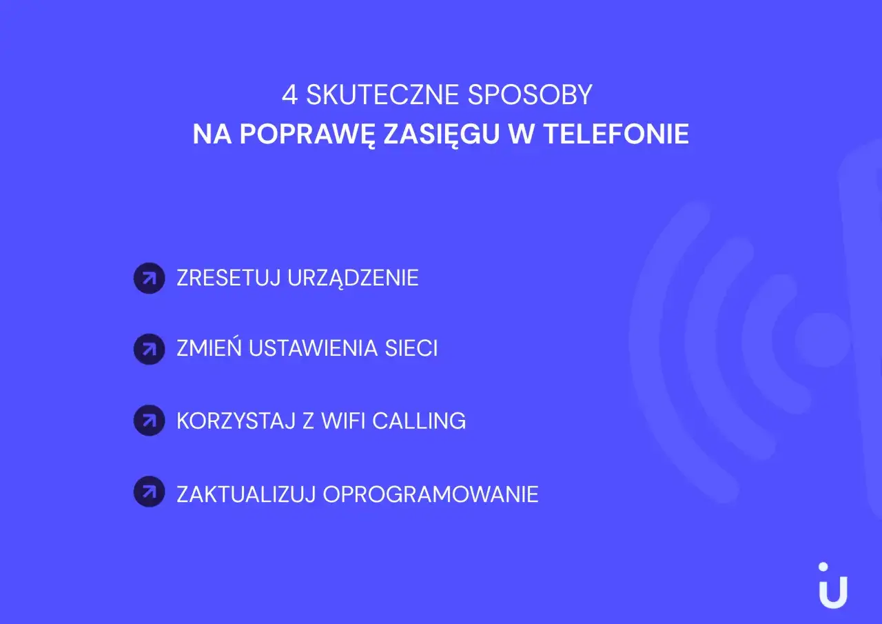 Masz problem z brakiem sieci w telefonie? Oto 4 sposoby na poprawę zasięgu: zresetuj urządzenie, zmień ustawienia sieci, korzystaj z Wi-Fi Calling lub zaktualizuj oprogramowanie.